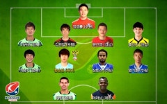 씨저스동양FC | '환상 시저스킥' 황순민, K-리그 32라운드 MVP
