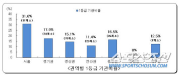 현주의료재단평심요양병원 | 믿을 만한 전국 '1등급 요양병원' 심평원이 소개한다!