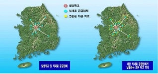 학교 식중독 조기경보 시스템 도입