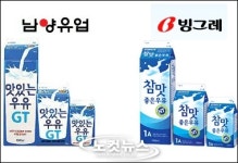 남양우유외판 | 남양 vs 빙그레 우유소송…업계 '베끼기' 경종