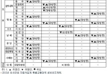 씨제이대한통운(주)덕평톨게이트주유소 | 귀향길 시작, 안전운행에 기름값도 아끼려면?