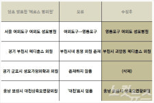 메디홀스의원자판기 | 朴지시 나흘 지나 공개하고도…명단 오류 '빈축'