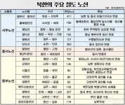 (주)산천에이엠비 | 남북 철도조사 다음주 개시…靑 "조국산천 혈맥 빠르게 이어지길"