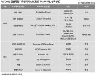 2019 아시아영화펀드(ACF) 선정작 17편 발표