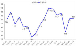 삼창기업(주)광양공장 | 광양 기업들 "새해 기업경기 어려울 것" 전망