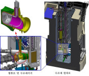 도무스설비연구소 | 원자력연구원, 네덜란드 수출 연구용 원자로 설비 10년 만에 성료