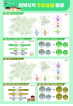 성한아이엔티전주객사길 | 전북 사업체 1위 상권은 전주객사, 업체당 연매출 1위는 신시가지