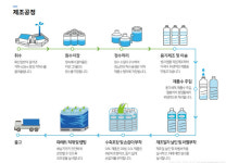 (주)신세계푸드제주지방개발공사자판기 | "제주개발공사, ESG기반 국내 생수산업 지속 발전 선도"