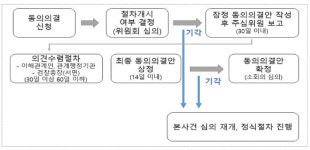 효성기술단주 | "처벌 대신 상생"…'기술자료 논란' 효성, 협력사에 34억 지원