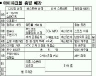 용산아이파크리스트 | 지난달 문 연 용산역 현대아이파크몰