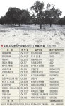 BOGO투자개발주 | 3無(자금 인력 수익) 토종펀드 고사 위기