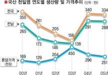 젓갈나라(호남젓갈창고) | 천일염의 하소연