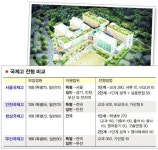 (주)엘에스씨푸드 서울국제고등학교 | 내년 개교 서울 국제고 올가이드