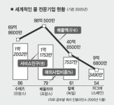 삼우글로벌워터 | 정부 ‘물 전문기업’ 키우기 나섰다