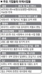 공신클럽황금지점공신클럽입시학원 | 대기업이 라이브클럽·대입학원 운영 사연은?