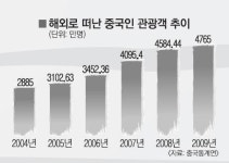 토성해외.국내여행사주 | 국내로 해외로…여행은 사치 아닌 생활