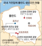 (주)엘지화학청주공장 (고기능소재2공장) | 현지인 1만 3000명 고용… 길 이름이 ‘LG로’
