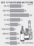 과일밥상상하점 | 과일 위주로 가격인하… 밥상물가 여전히 ‘미풍’