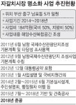 자갈치수산17호 | 부산 자갈치시장, 글로벌 수산명소로 뜬다