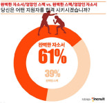취직,스펙보다 자소서가 더 중요