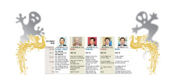 봉황천종삼강북 | 공헌의 통로인가, 권력의 망령인가… 안녕하지 못한 봉황들의 재단