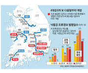 4대강 16개 보 운명, 내년 말 최종 결론