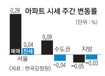 (주)새해오름 국순당점 | 서울 강남구 무려 0.98% 급등