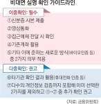 백두사인뱅크 | ‘뱅크사인’ 쓸쓸한 첫돌… 생체·간편 인증에 찬밥