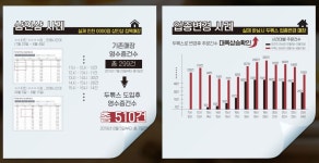 나도람 FC 두뽂스, 소자본 영세사업자 위한 ‘샵인샵 창업’ 전폭 지원