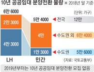 세종 호려울9단지 핑거커피 | 임대 10년 살면 분양? 집값 뛰어 쫓겨날 판!