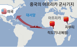 美 마주본 적도기니에 中군사기지… 패권경쟁, 阿·우주까지 확대