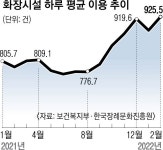 태백문화장례사업장 | 서울서 태백까지, 화장장 찾아 삼만 리