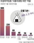 봉산문구(휴게음식점) | ‘신흥 맛집’으로 떠오른 PC방·키즈카페·편의점··· ‘식품위생 사각지대’