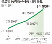 고군산젓갈류 식품 | 식품 클러스터에 탄탄한 물류 인프라… 새만금, 글로벌 식량 기지로 날아오른다