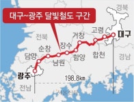 달빛철도로 1800만 영호남 연결… 교통·관광 허브 꿈꾸는 담양