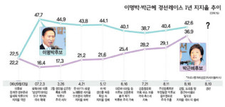 레이스레저무성 | 레이스 어떻게 진행 됐나