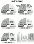 '지분형 분양주택제' 어떻게 되나?