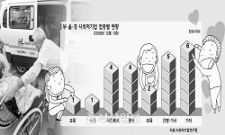 사회적기업 유디코 | 부·울·경 '사회적 기업' 창업 는다