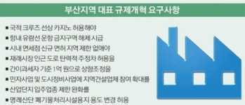 청춘크루즈 간이매점 | "부산항 내 크루즈 허용·간이과세자 기준 1억 원으로 올려야"