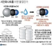(주)제이투가스 지점(5호) | 中 톈진 사고 현장 500m 지점서 치명적 독가스 검출