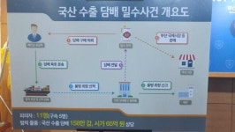 사상최대 담배 밀수 검거