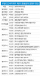 부일CEO아카데미 5대 총동문회 출범 “동문들 아름다운 인연 소중히 여겨 튼튼한 네트워크 만들 것”
