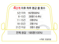 스팀팀/경남대리운전 | 부산·경남 대리운전기사 79% “소득, 반으로 뚝”