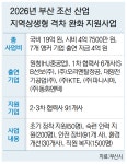 아워홈에이치제이중공업 | HJ중공업·조선 앵커기업 6곳, 공동기금 모아 지역 하청 91개사 지원