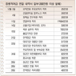 군인복지기금태릉체력단련장(11홀) | 정옥근 전 해군총장이 5억여원 빼먹은 군인복지기금