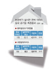 (주)알피바이오(냉동허가2018-8) | 동부건설 아파트 ‘발암물질 검출’ 은폐 의혹