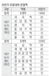 대구 지하철역 무료 대여 자전거 대폭 늘려