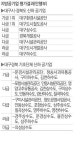 서울주택도시공사 후생시설운영위원회 | 대구도시철도·환경시설公 'A+'