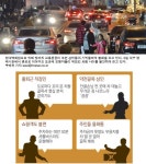 ㈜이스턴웰스현대백화점 - 동작구 여의대방로 112 | 현대百 주변 매출 반 토막·주민들 삶도 곤두박질 "못살겠다"
