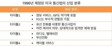 美 FCC, '망중립성 수호의지' 강해지나